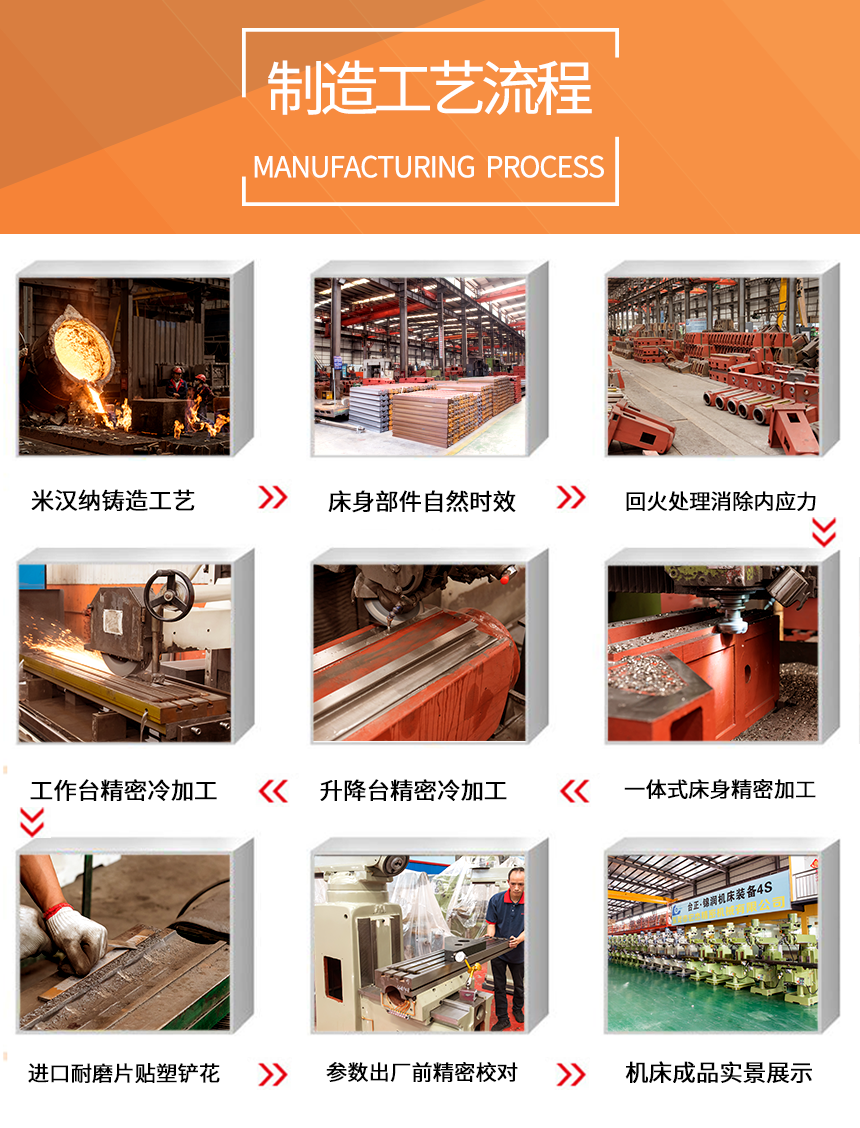 銑床制造工藝流程.png